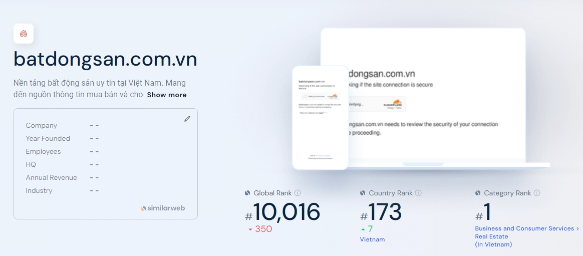 Batdongsan.com.vn được similarweb xếp hạng top 1 trong số c&aacute;c website bất động sản tại Việt Nam