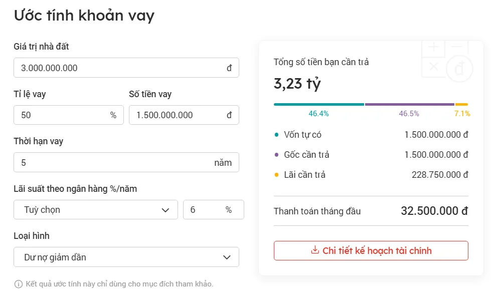 Công cụ tính toán tài chính