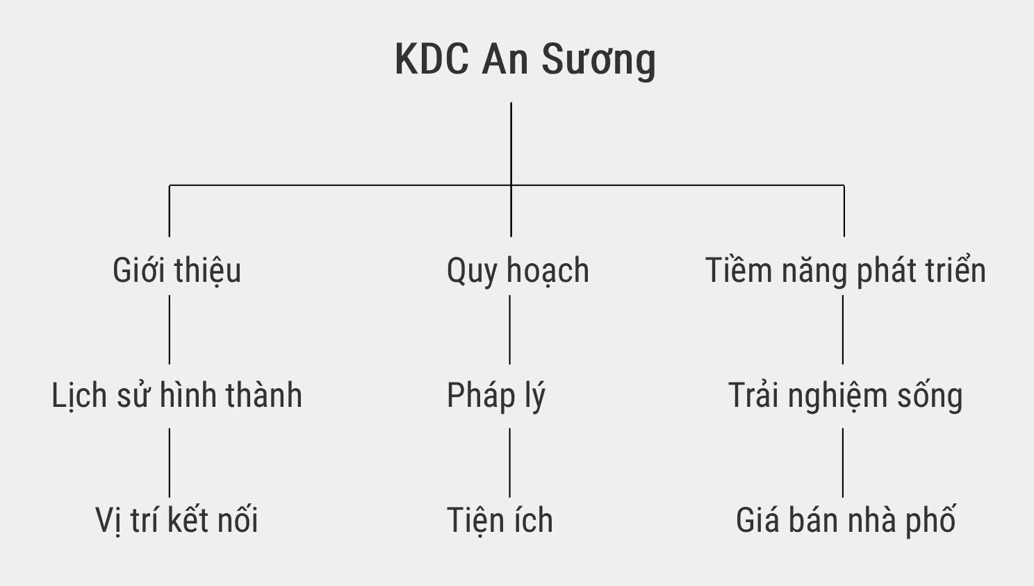 Tạo cấu tr&uacute;c chủ đề li&ecirc;n quan đến 1 nội dung cụ thể